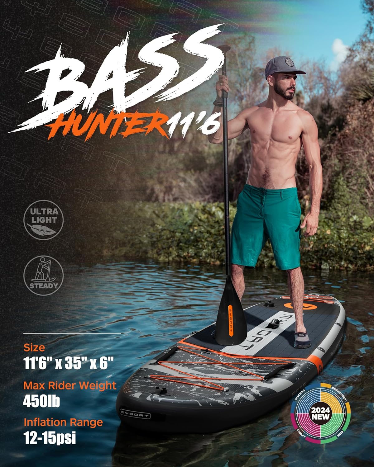 11'6"×34"×6" Extra Wide Inflatable Paddle Board